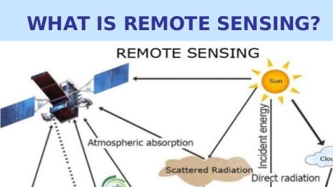 Photo: image.slidesharecdn.com/remotesensing Photo: image.slidesharecdn.com/remotesensing